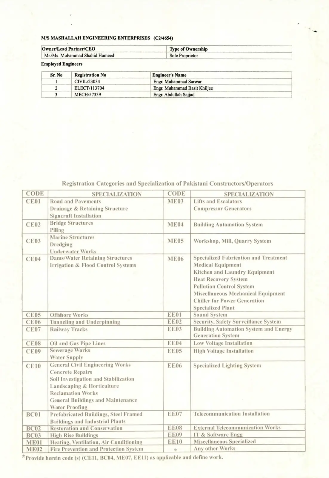 Masha Allah Engineering Enterprises PEC Licence — Registered Engineers